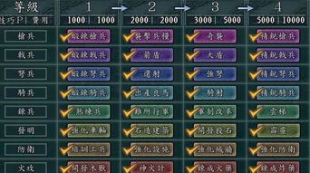 战国梦幻攻略:带你全面了解游戏玩法,成为绝对的战国战略大师! 战国梦幻攻略:带你全面了解游戏玩法,成为绝对的战国战略大师!